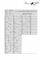 ارشد وزارت بهداشت جزوات سوالات قارچ شناسی پزشکی کارشناسی ارشد وزارت بهداشت 1390